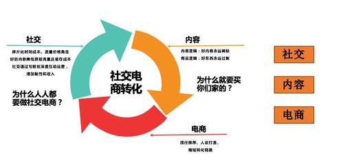 美麗魔方投資模式:解鎖創業新機遇,共創美麗事業新篇章