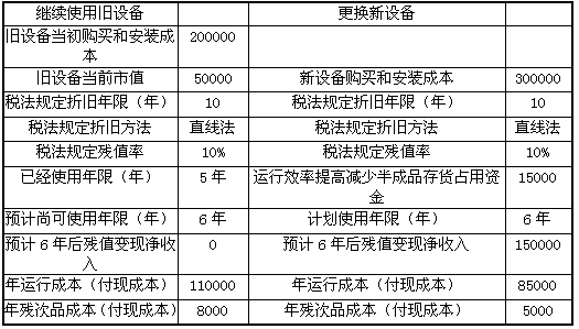 B公司目前生產一種產品,該產品的適銷期預計還有6年,公司計劃6年后停產該產品。生產該產品的設備已使用5年,比較陳舊,運行成本(人工費、維修費和能源消耗等)和殘次品率較高。目前市場上出現了一種新設備,.