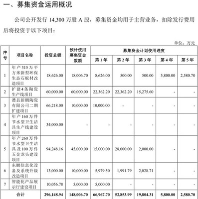 東鵬控股江西、湖南基地將投12.6億擴建8條線