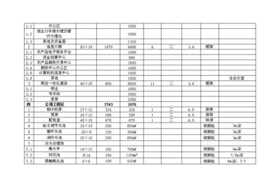 農貿產品批發市場農產品批發市場項目投資計劃書(V4.1)