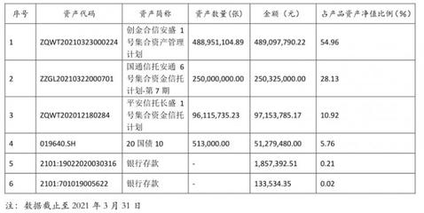 平安理財一純固收產品近6個月年化超4.5%表現突出,部分資金實際投資螞蟻花唄、借唄資產丨機警理財日報(7月20日)