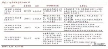 嚴監(jiān)管下的abs產(chǎn)品需求及交易結(jié)構(gòu)解析